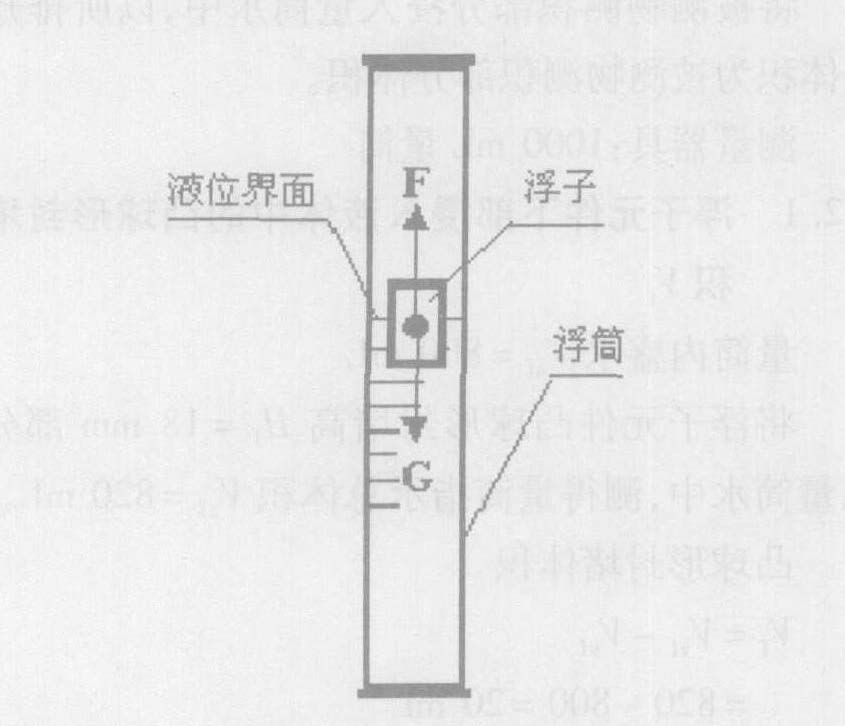 磁浮子液位計