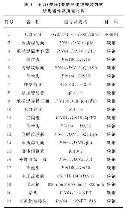 差壓變送器