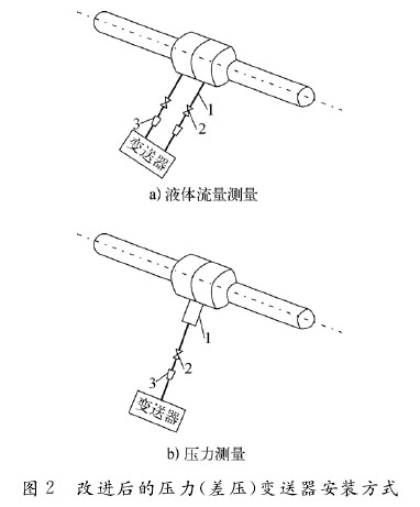 差壓變送器