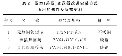 差壓變送器