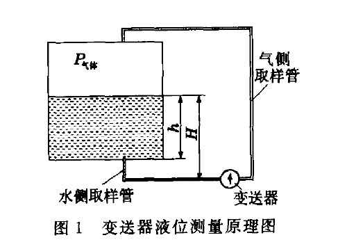 液位變送器