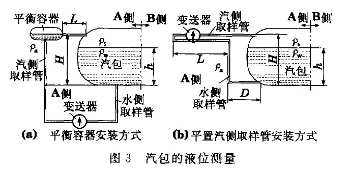 液位變送器