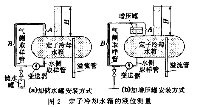 液位變送器