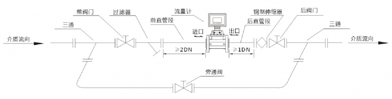 渦輪流量計(jì)