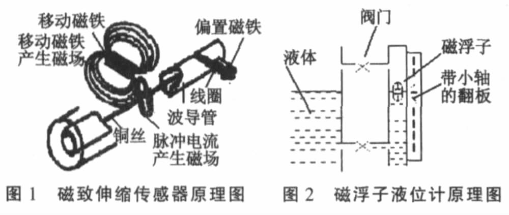 磁翻板液位計