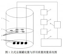 壓力變送器在立式金屬罐底量與浮頂質(zhì)量測量中的應(yīng)用研究