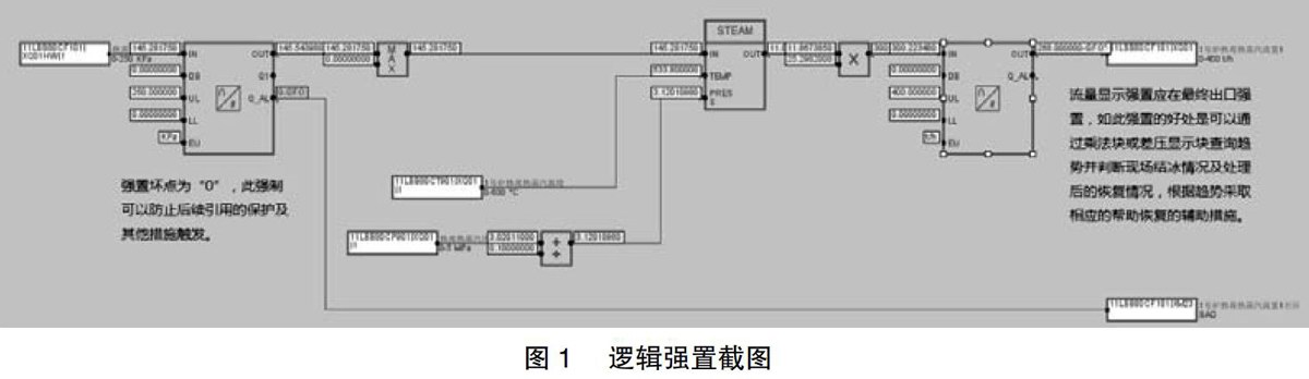 孔板流量計