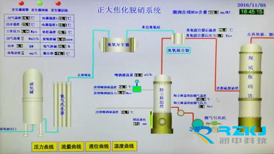 應(yīng)用案例