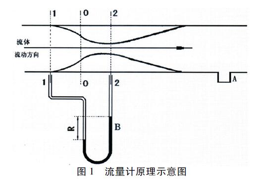 差壓流量計01