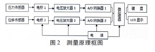 差壓流量計02