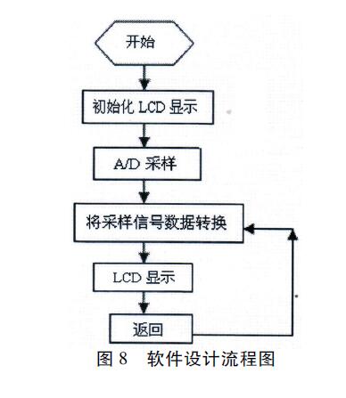 差壓流量計01