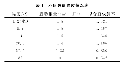 渦輪流量計(jì)