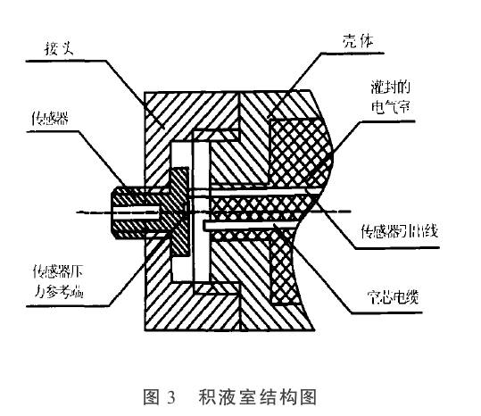 壓力變送器