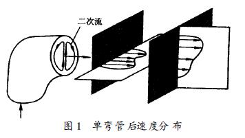 電磁流量計