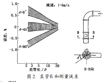 電磁流量計