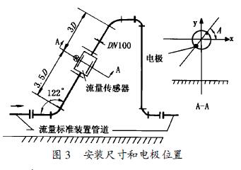 電磁流量計