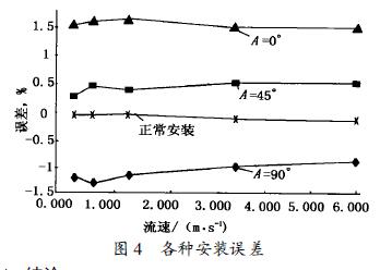 電磁流量計