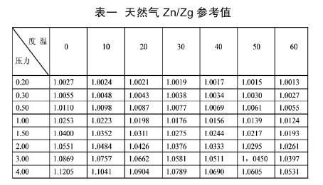 渦輪流量計