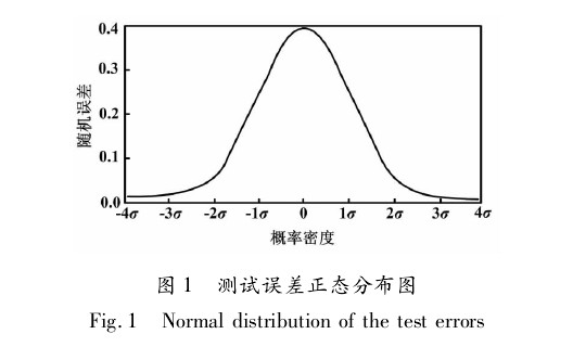 差壓變送器