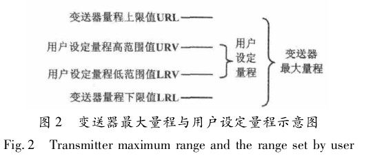 差壓變送器