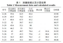 利用差壓式液位計與雷達(dá)液位計測量差值估算回收丁二烯純度