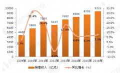 緊扣發(fā)展五要素　推動國內(nèi)儀表儀器市場更深層次發(fā)展