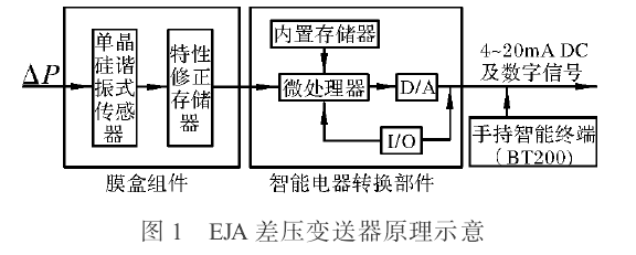 差壓變送器