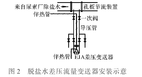 差壓變送器