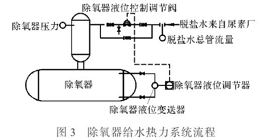 差壓變送器