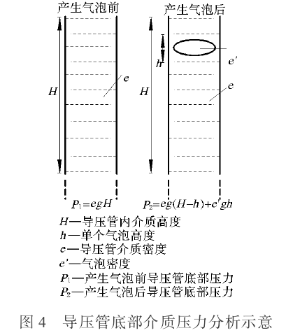 差壓變送器