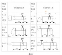 孔板流量計的發(fā)展歷史及在投產(chǎn)前需要注意的操作步驟