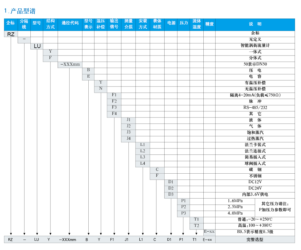 渦街流量計(jì)選型手冊(cè)