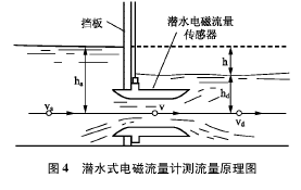 電磁流量計(jì)