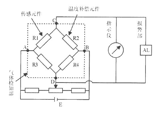 雙液位計(jì)