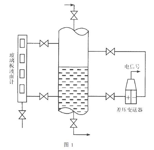 雙液位計(jì)