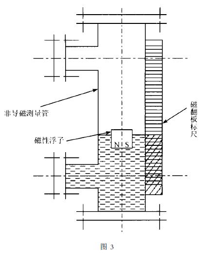 磁翻板液位計(jì)