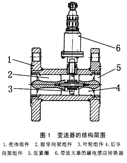 渦輪流量計(jì)