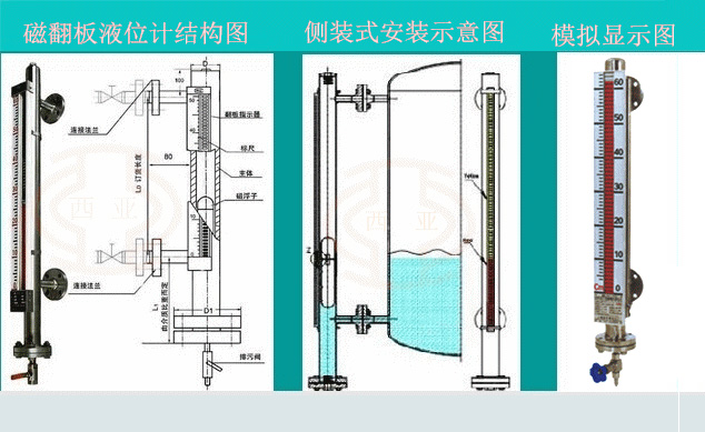 磁翻板液位計