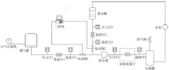 關(guān)于渦街流量計(jì)在含氣液體介質(zhì)測(cè)量中的試驗(yàn)研究