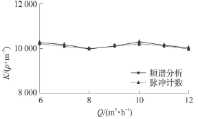 流量計(jì)信息網(wǎng)內(nèi)容圖片