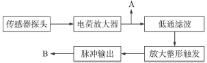 流量計(jì)信息網(wǎng)內(nèi)容圖片