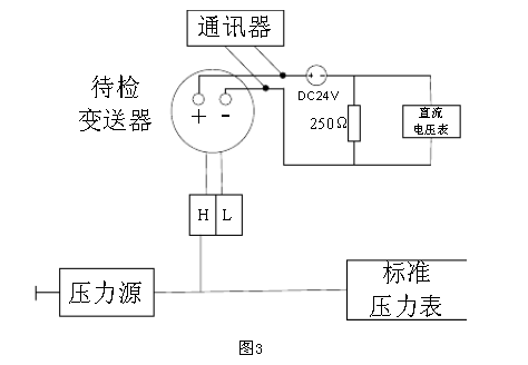 一體化孔板流量計