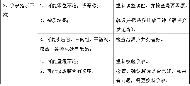 一體化孔板流量計