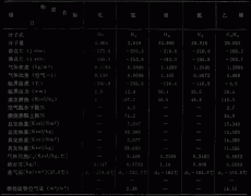 渦街流量計等流量儀表在測量極低溫液體時影響因素分析