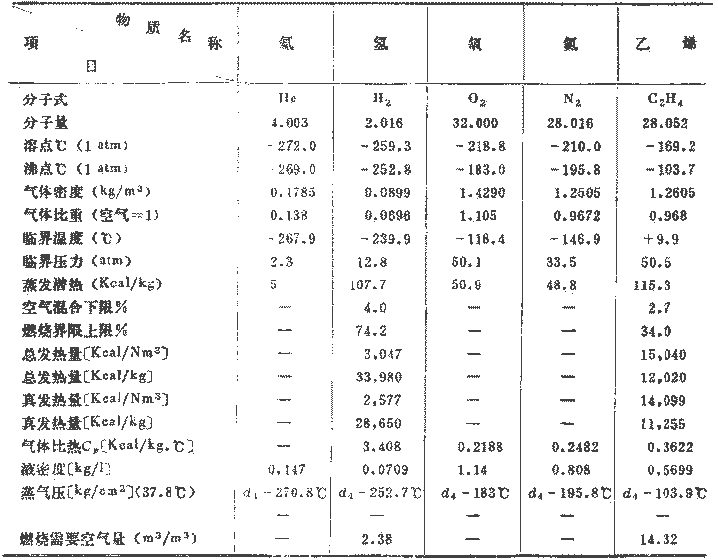 流量測(cè)量