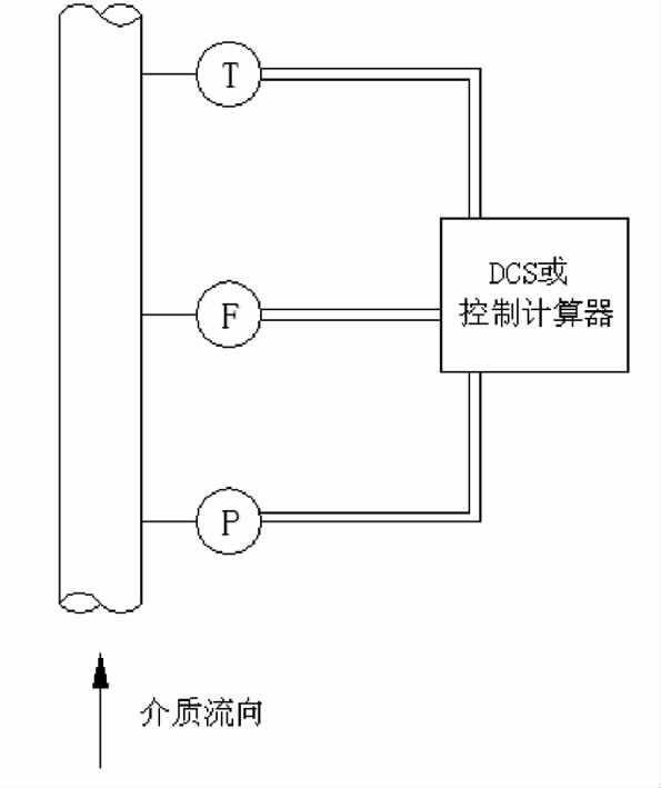 金屬管浮子流量計