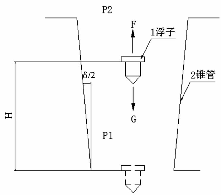 金屬管浮子流量計