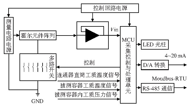 磁翻板液位計(jì)