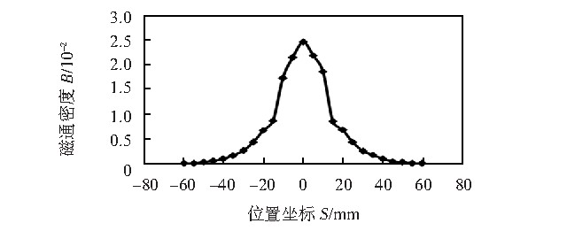 磁翻板液位計(jì)