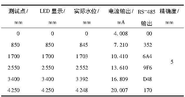 磁翻板液位計(jì)